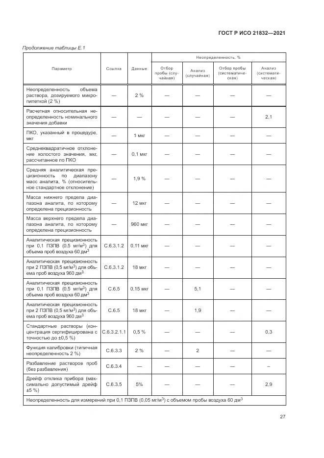 ГОСТ Р ИСО 21832-2021, страница 31