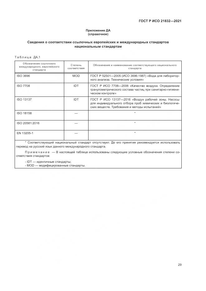 ГОСТ Р ИСО 21832-2021, страница 33