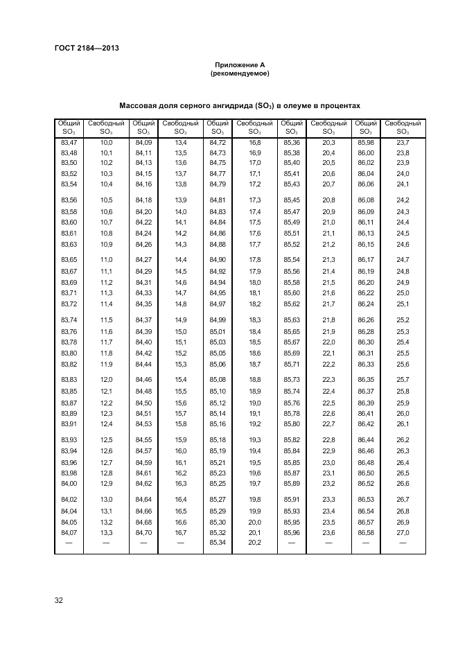 ГОСТ 2184-2013, страница 35