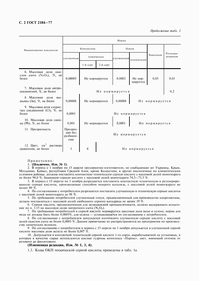 ГОСТ 2184-77, страница 3