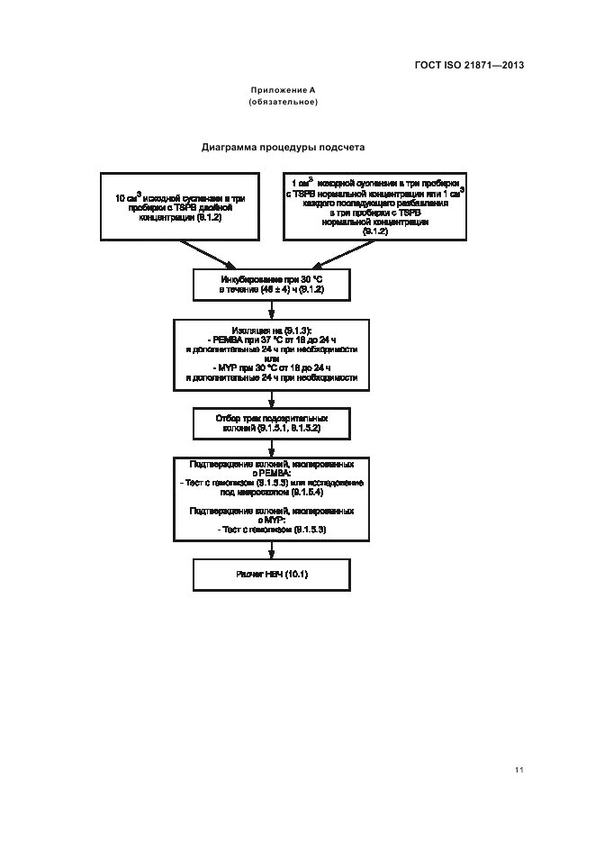 ГОСТ ISO 21871-2013, страница 15