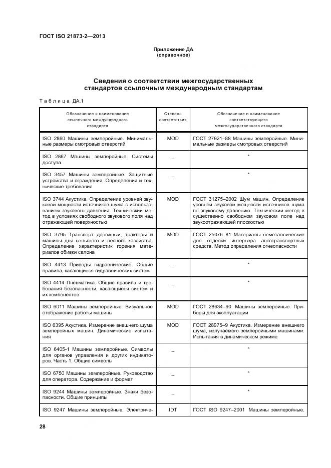 ГОСТ ISO 21873-2-2013, страница 33