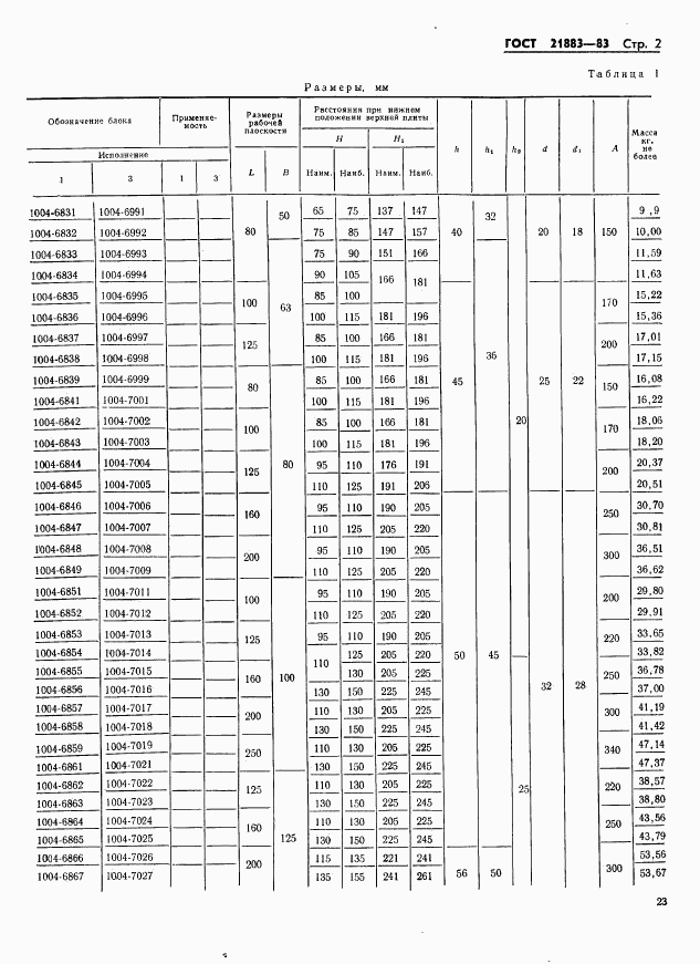 ГОСТ 21883-83, страница 2