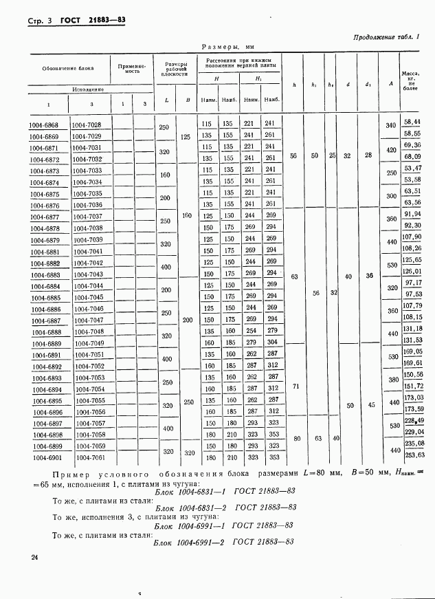 ГОСТ 21883-83, страница 3