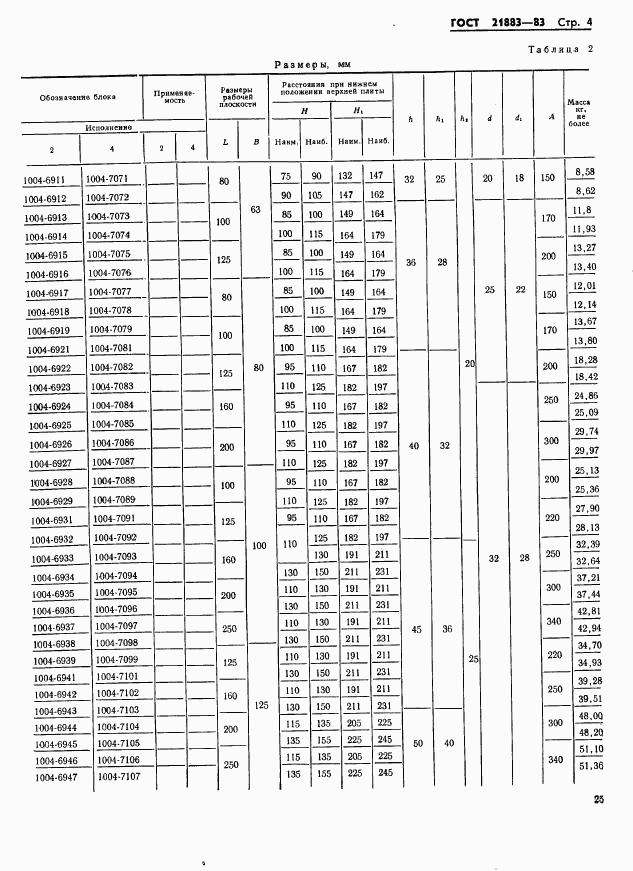 ГОСТ 21883-83, страница 4