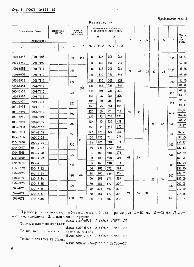 ГОСТ 21883-83, страница 5
