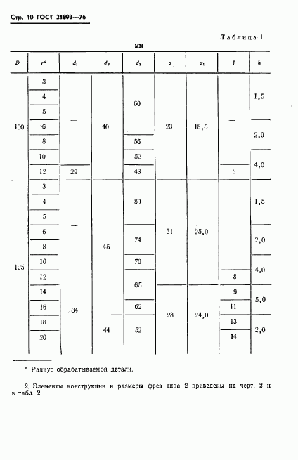 ГОСТ 21893-76, страница 12