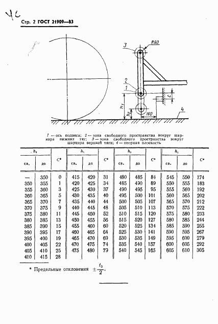 ГОСТ 21909-83, страница 4