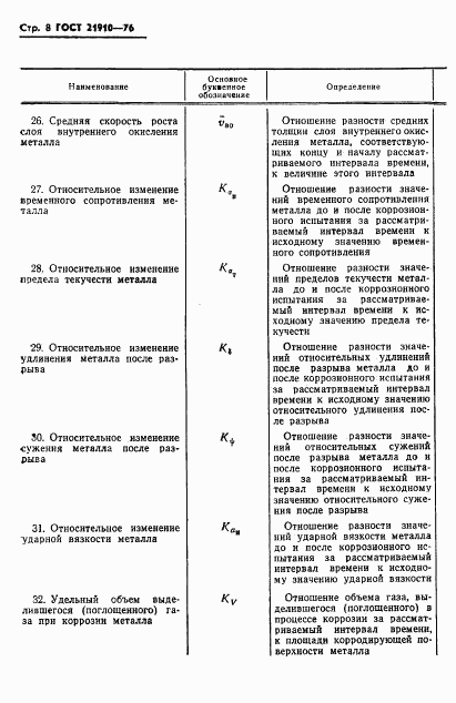 ГОСТ 21910-76, страница 10