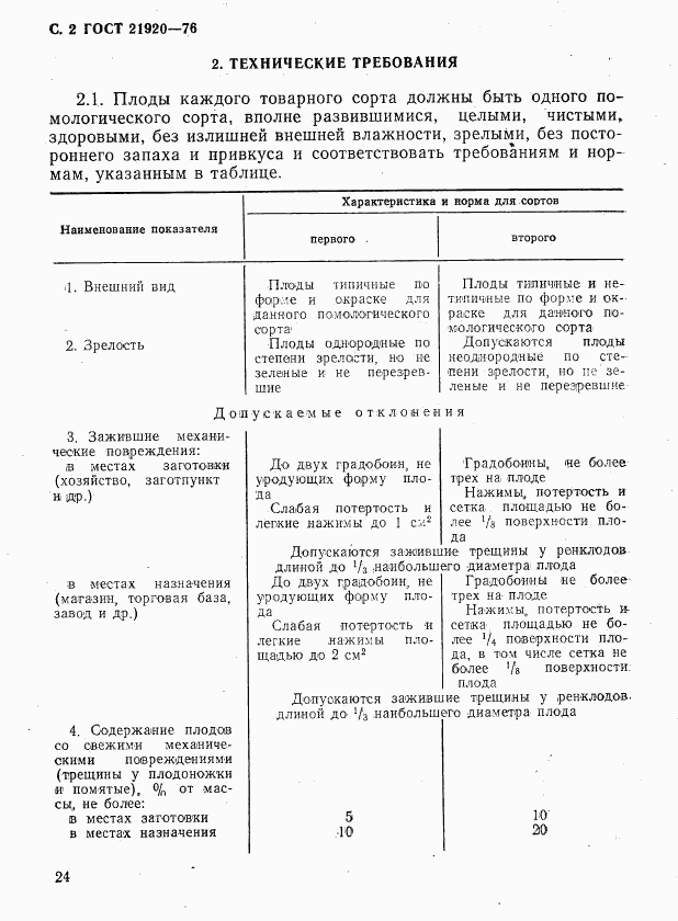 ГОСТ 21920-76, страница 2