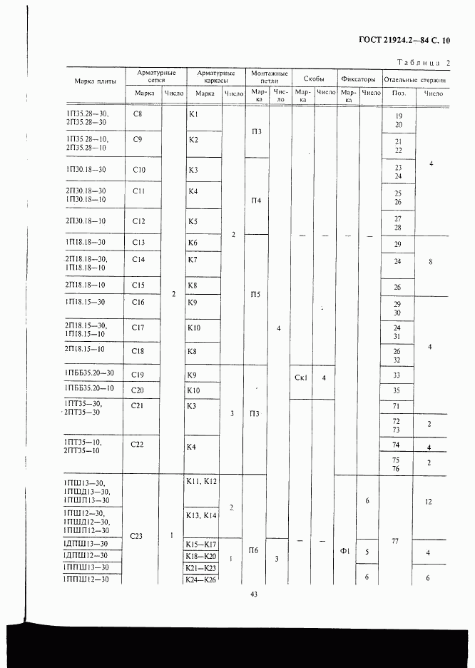 ГОСТ 21924.2-84, страница 10