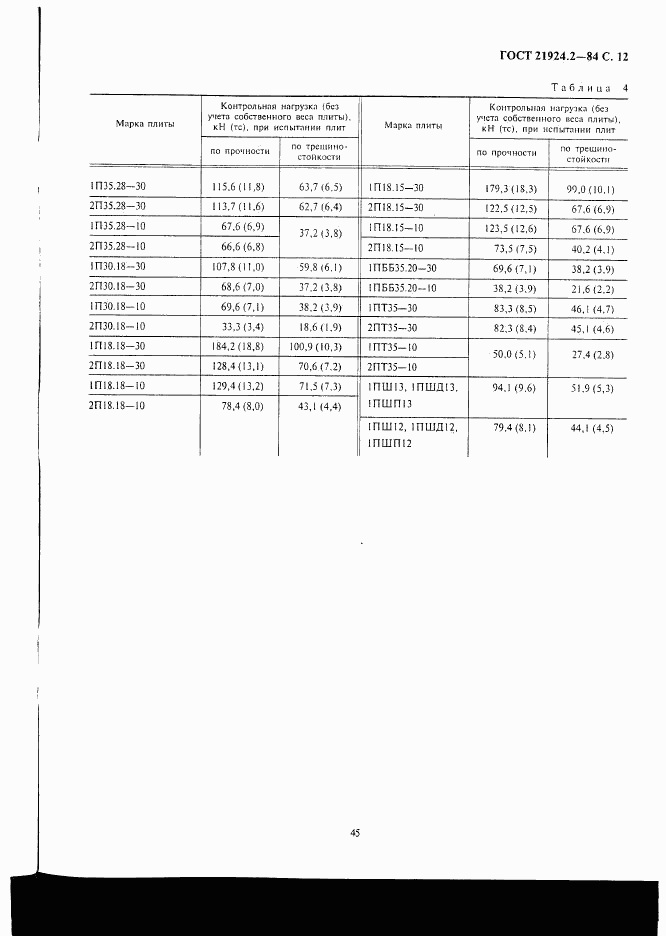 ГОСТ 21924.2-84, страница 12