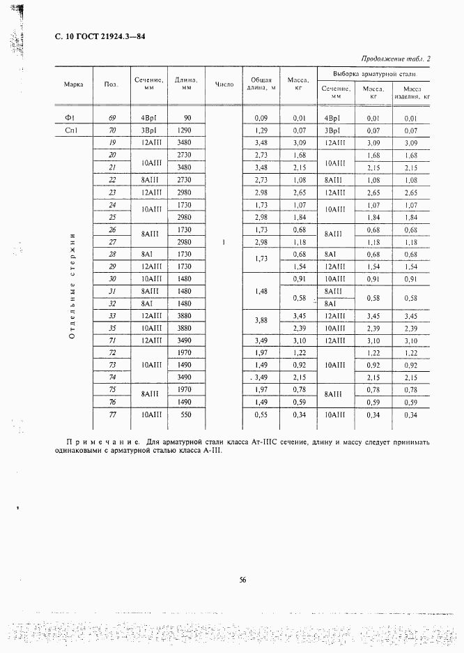 ГОСТ 21924.3-84, страница 10