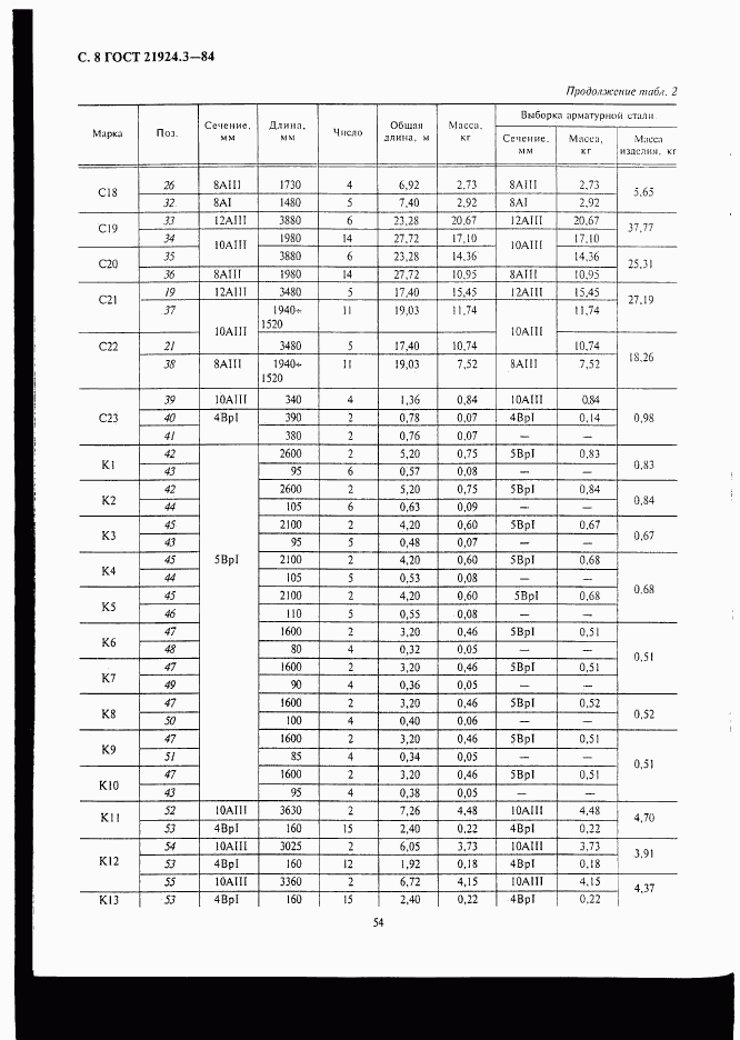 ГОСТ 21924.3-84, страница 8