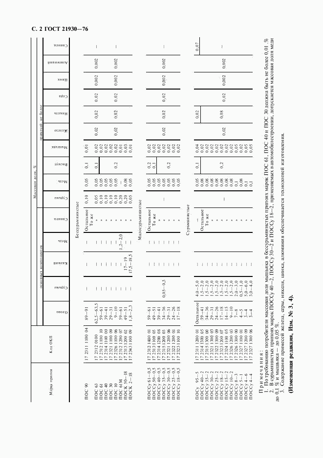 ГОСТ 21930-76, страница 4