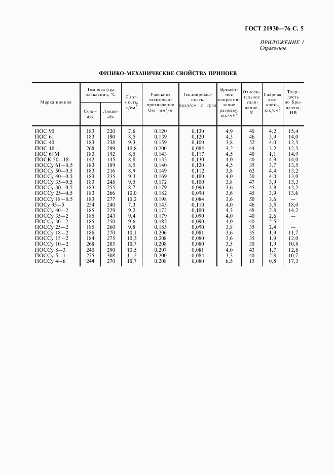 ГОСТ 21930-76, страница 7