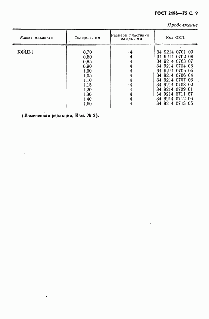 ГОСТ 2196-75, страница 10