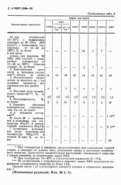 ГОСТ 2196-75, страница 5