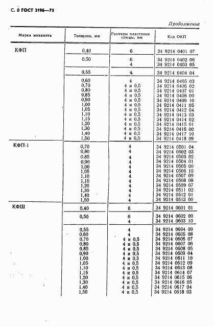 ГОСТ 2196-75, страница 9