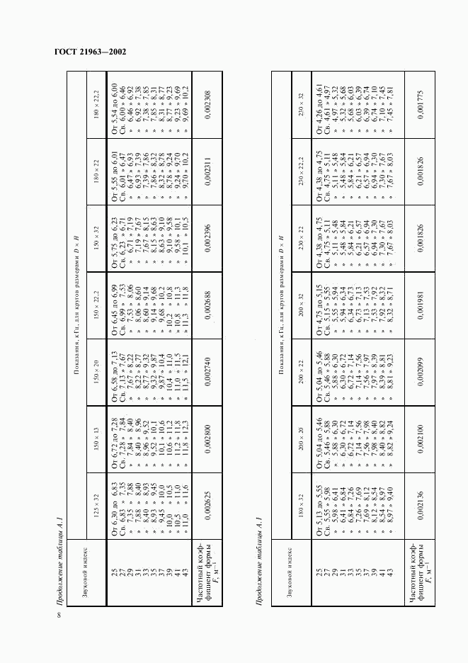 ГОСТ 21963-2002, страница 12