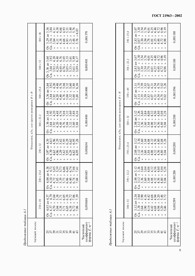 ГОСТ 21963-2002, страница 13