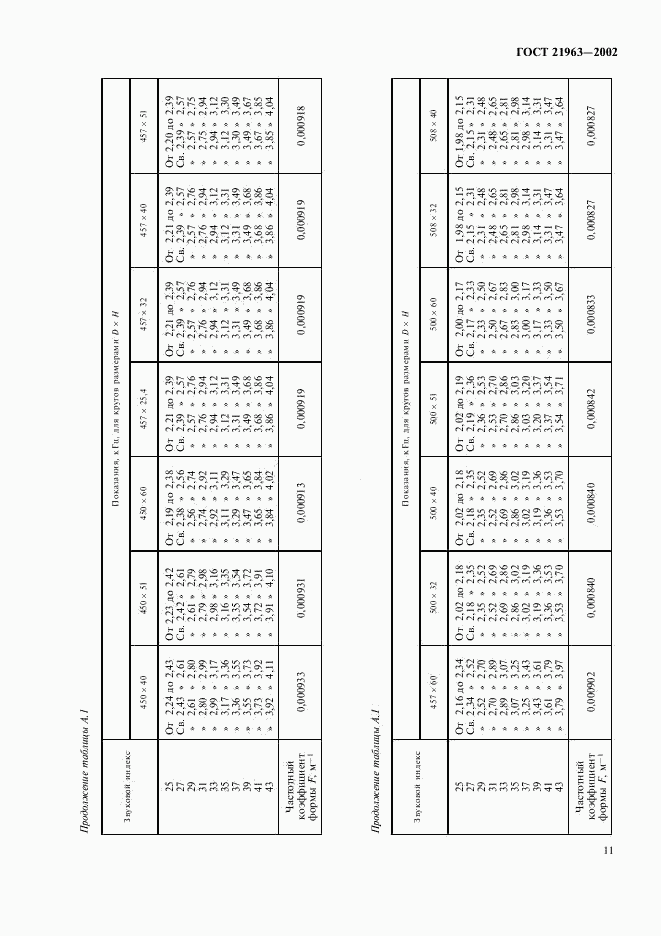 ГОСТ 21963-2002, страница 15