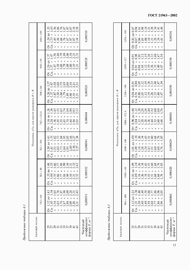 ГОСТ 21963-2002, страница 17