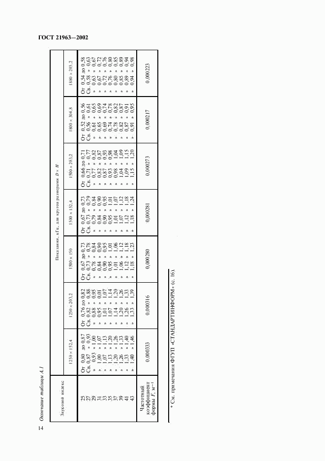 ГОСТ 21963-2002, страница 18