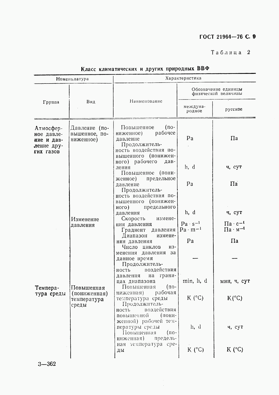 ГОСТ 21964-76, страница 10