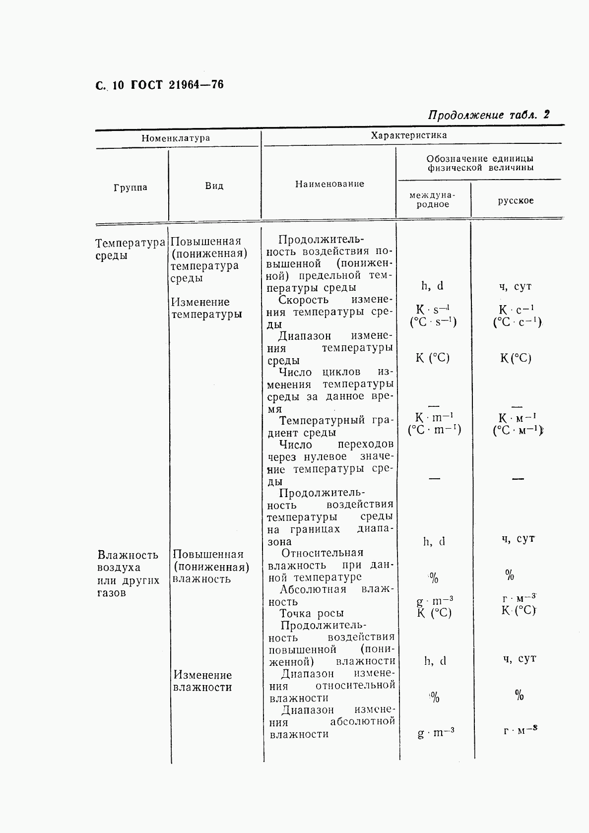 ГОСТ 21964-76, страница 11