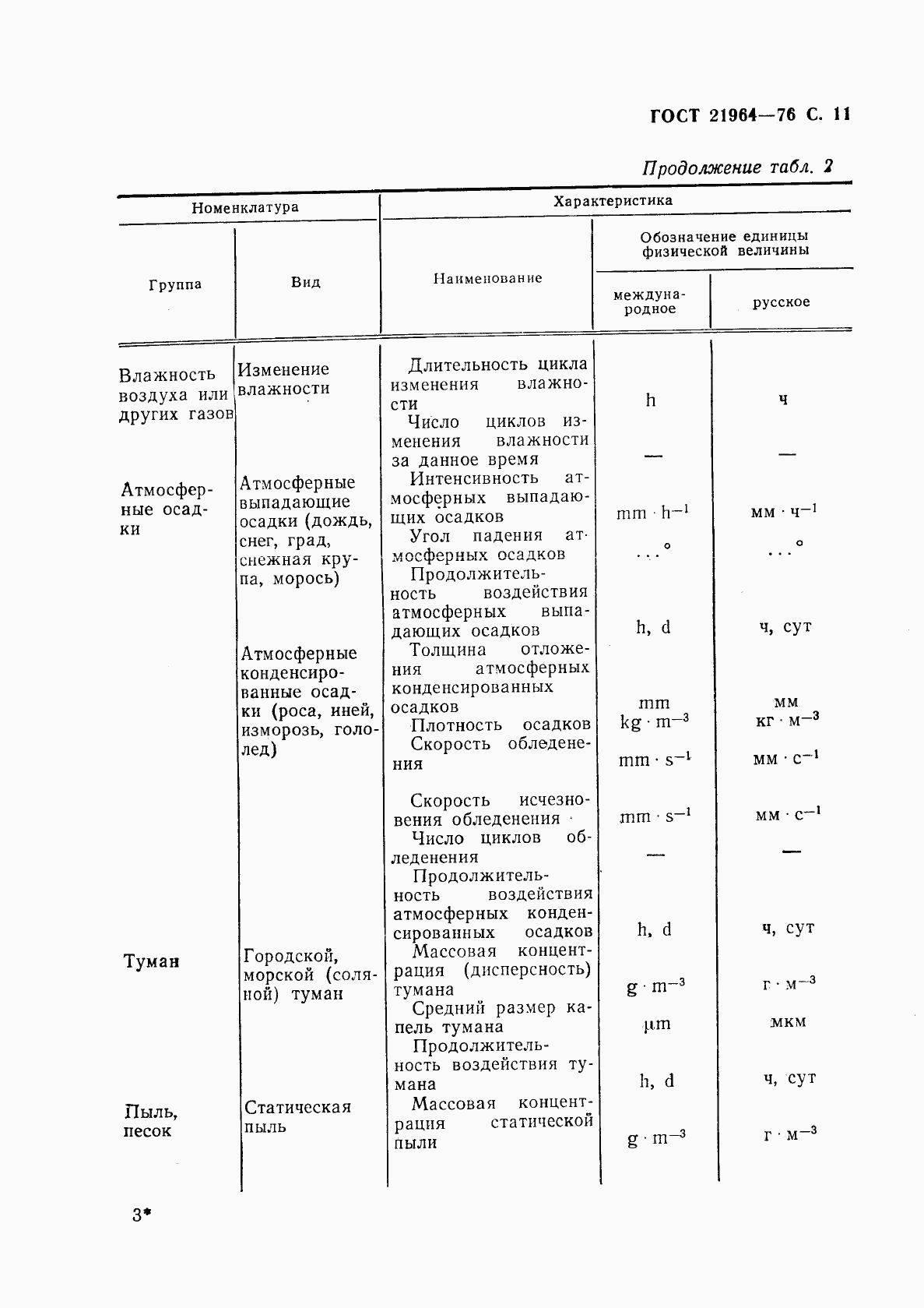 ГОСТ 21964-76, страница 12