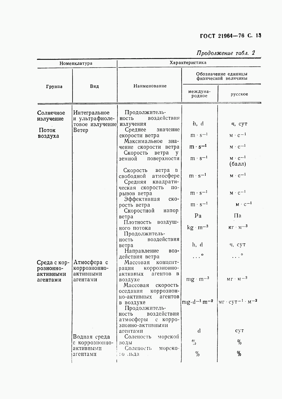 ГОСТ 21964-76, страница 14