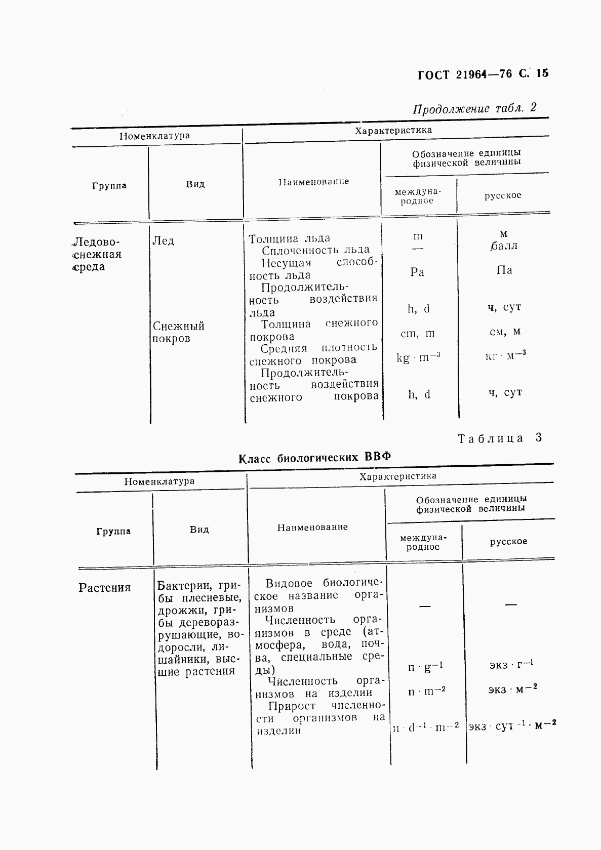 ГОСТ 21964-76, страница 16