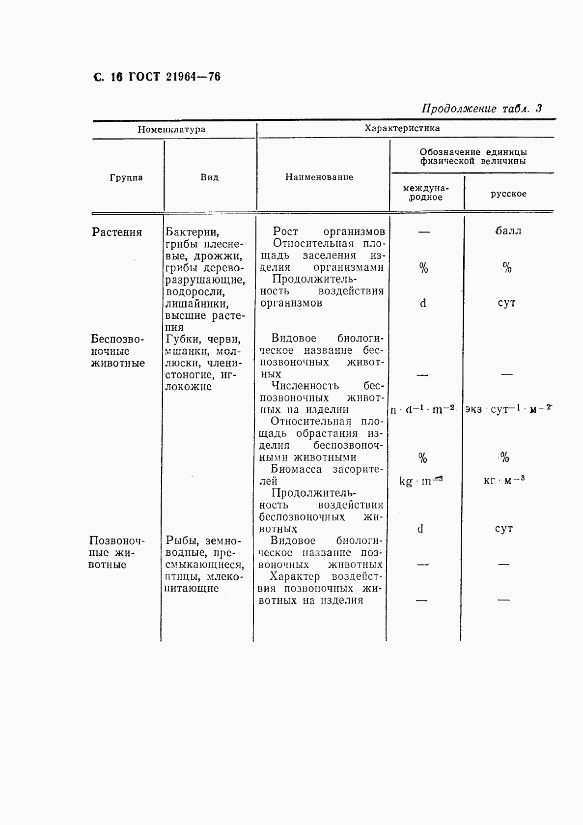 ГОСТ 21964-76, страница 17