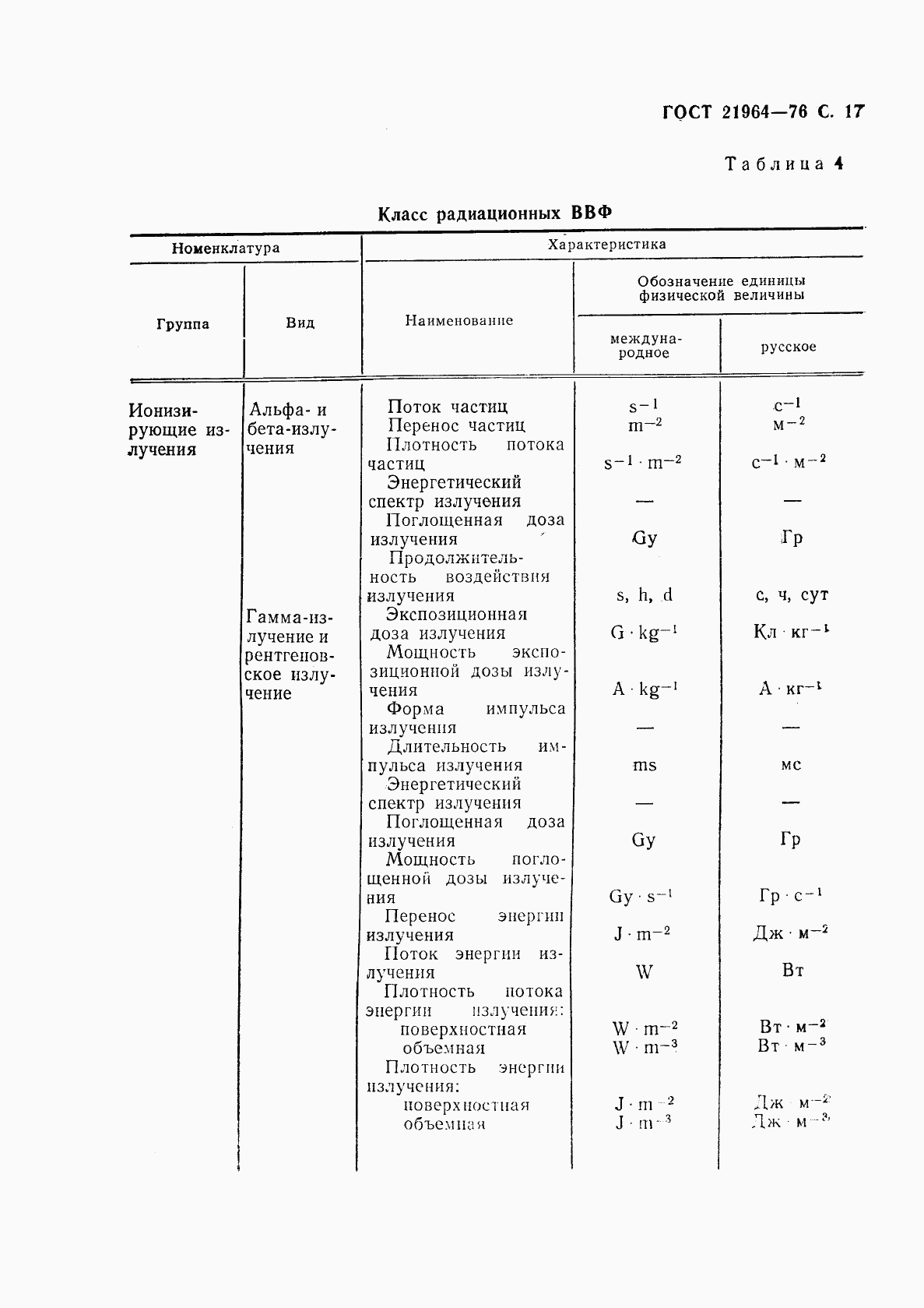 ГОСТ 21964-76, страница 18