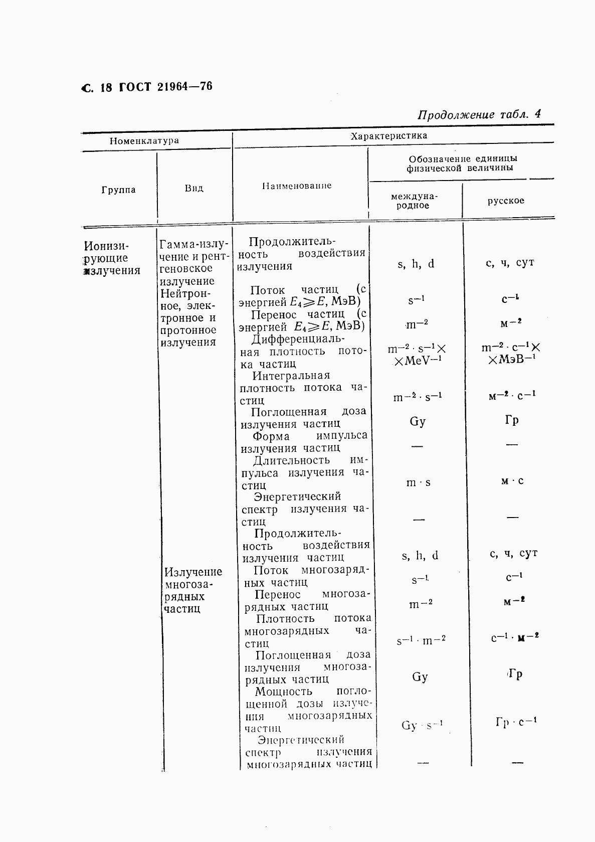 ГОСТ 21964-76, страница 19