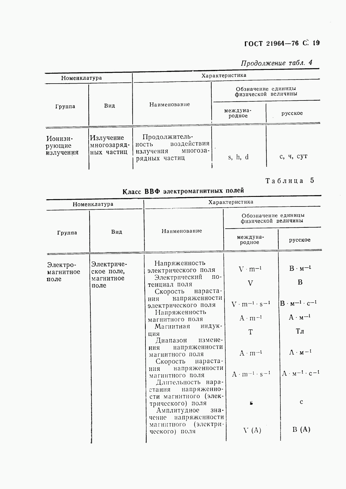 ГОСТ 21964-76, страница 20