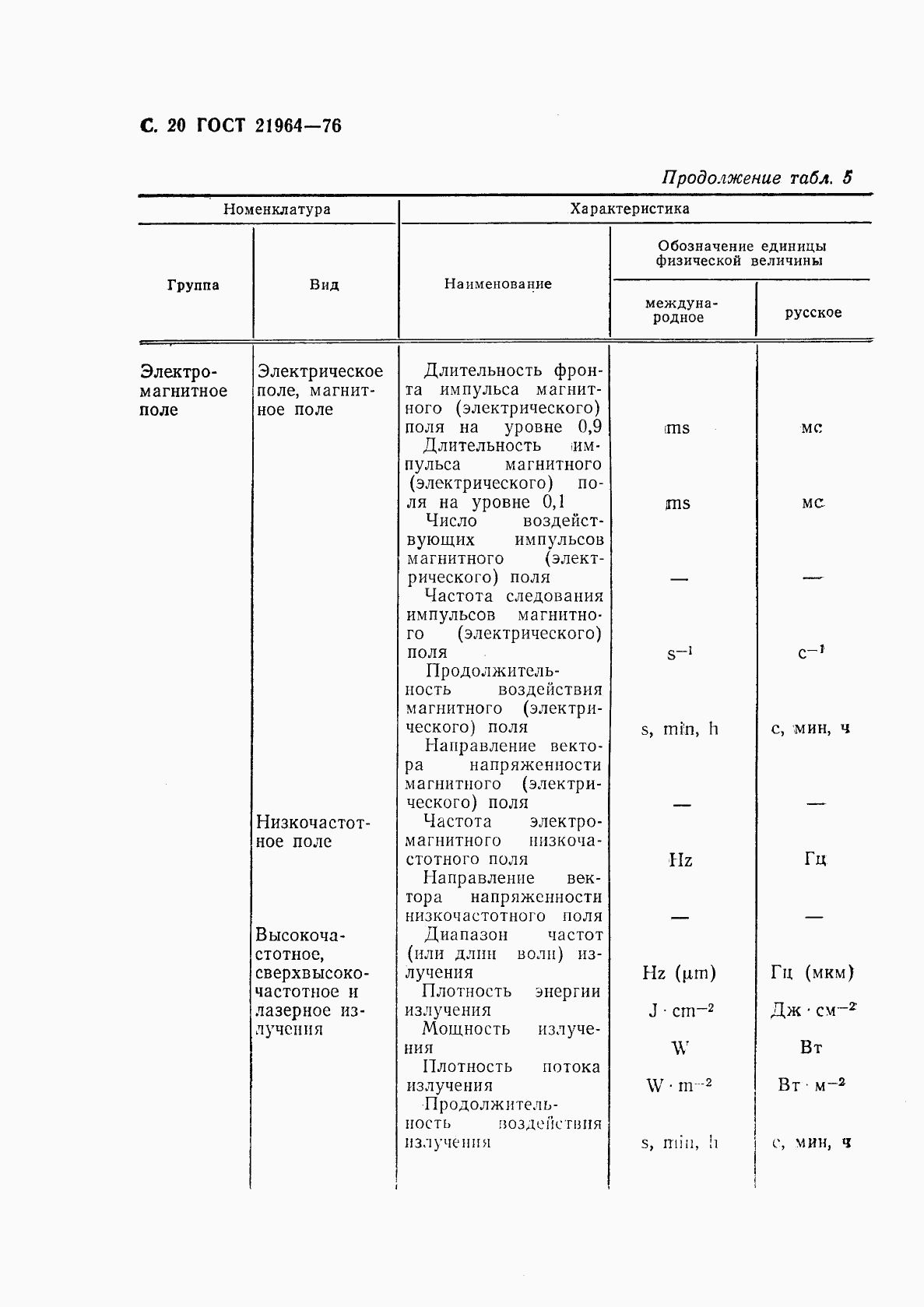 ГОСТ 21964-76, страница 21