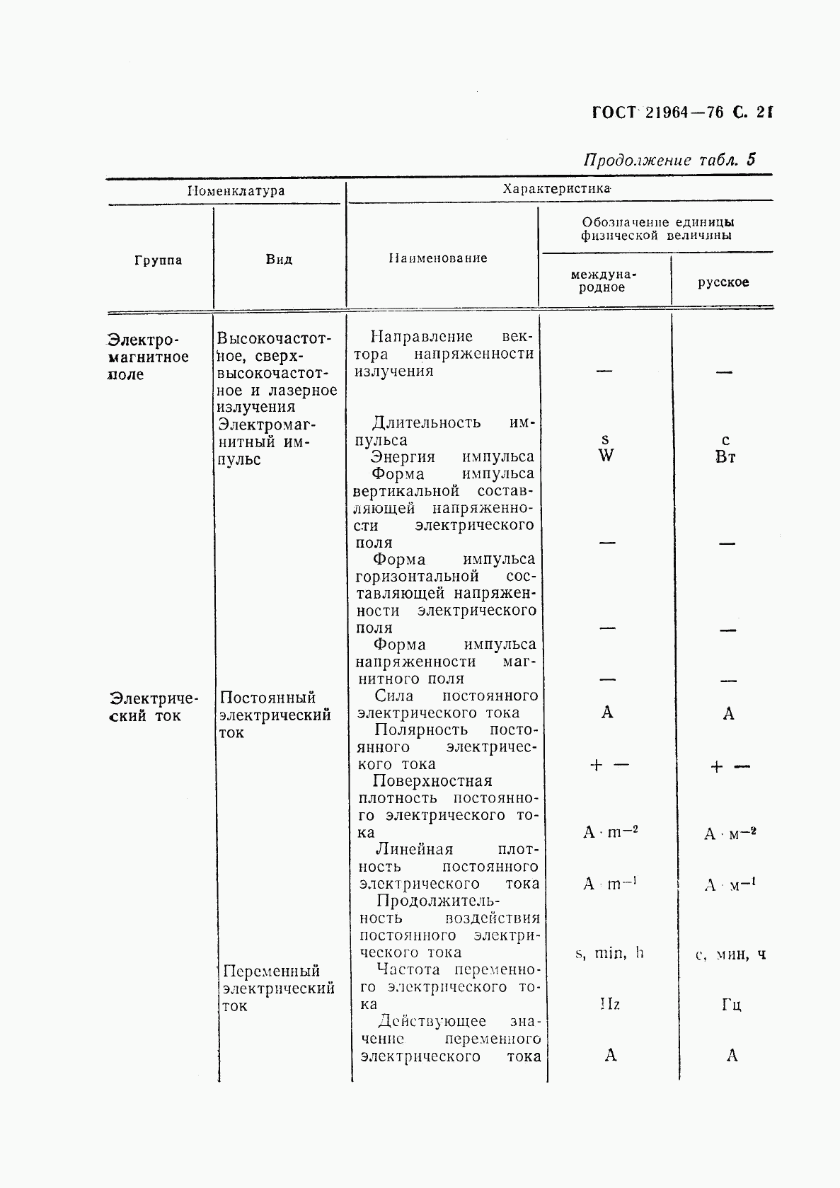 ГОСТ 21964-76, страница 22