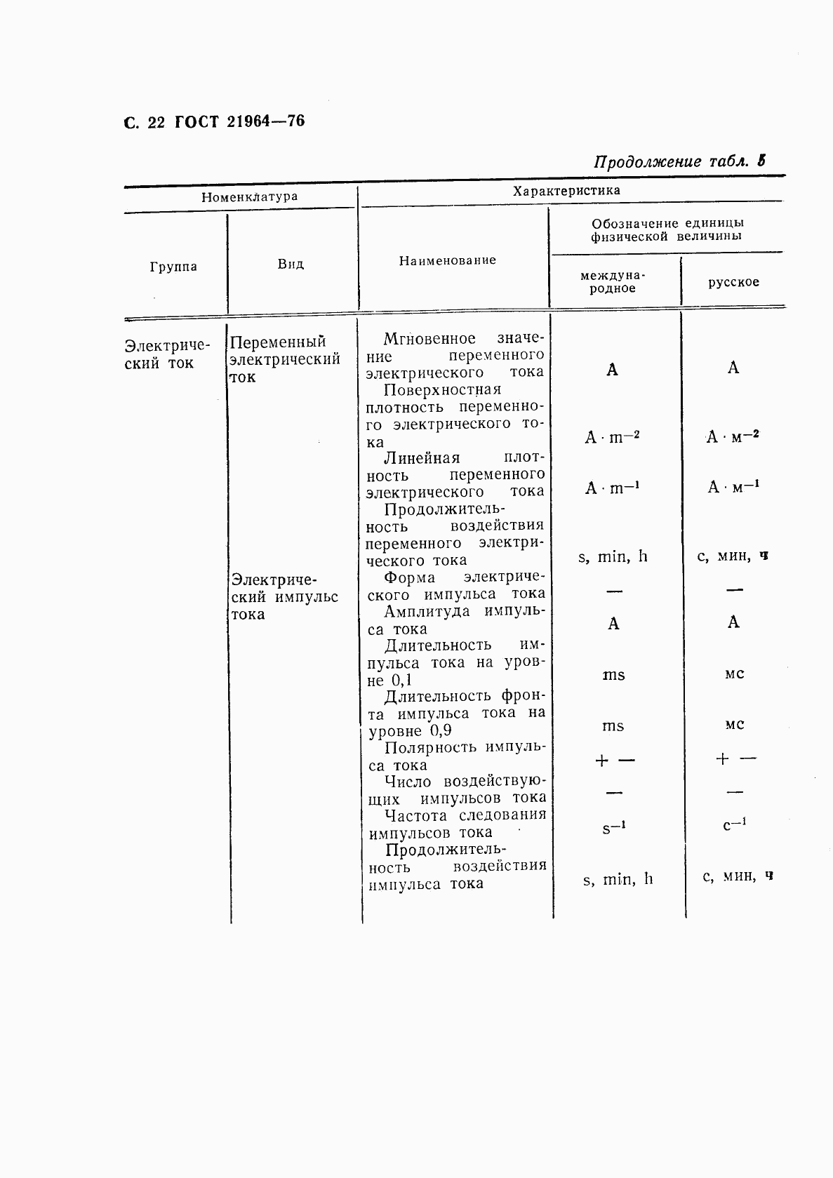 ГОСТ 21964-76, страница 23