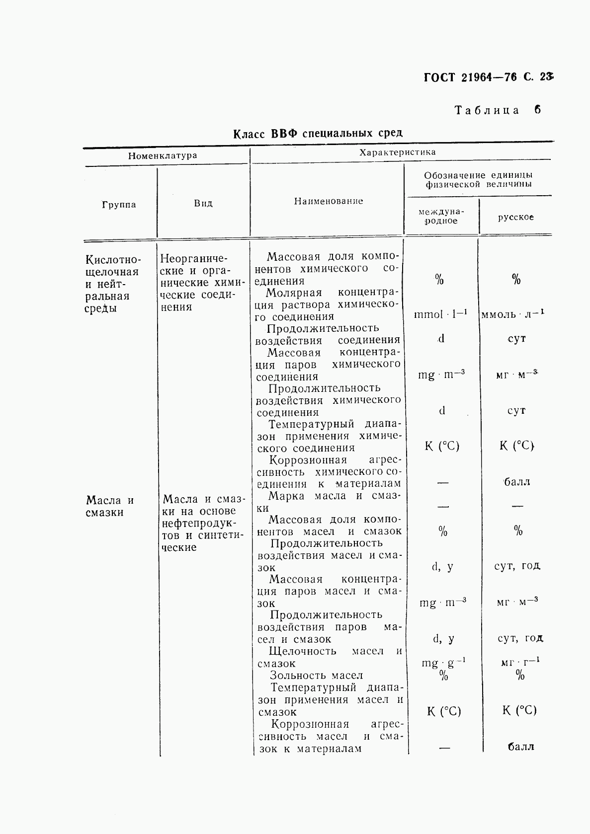 ГОСТ 21964-76, страница 24