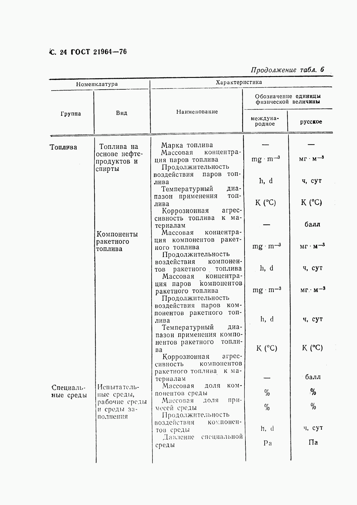 ГОСТ 21964-76, страница 25