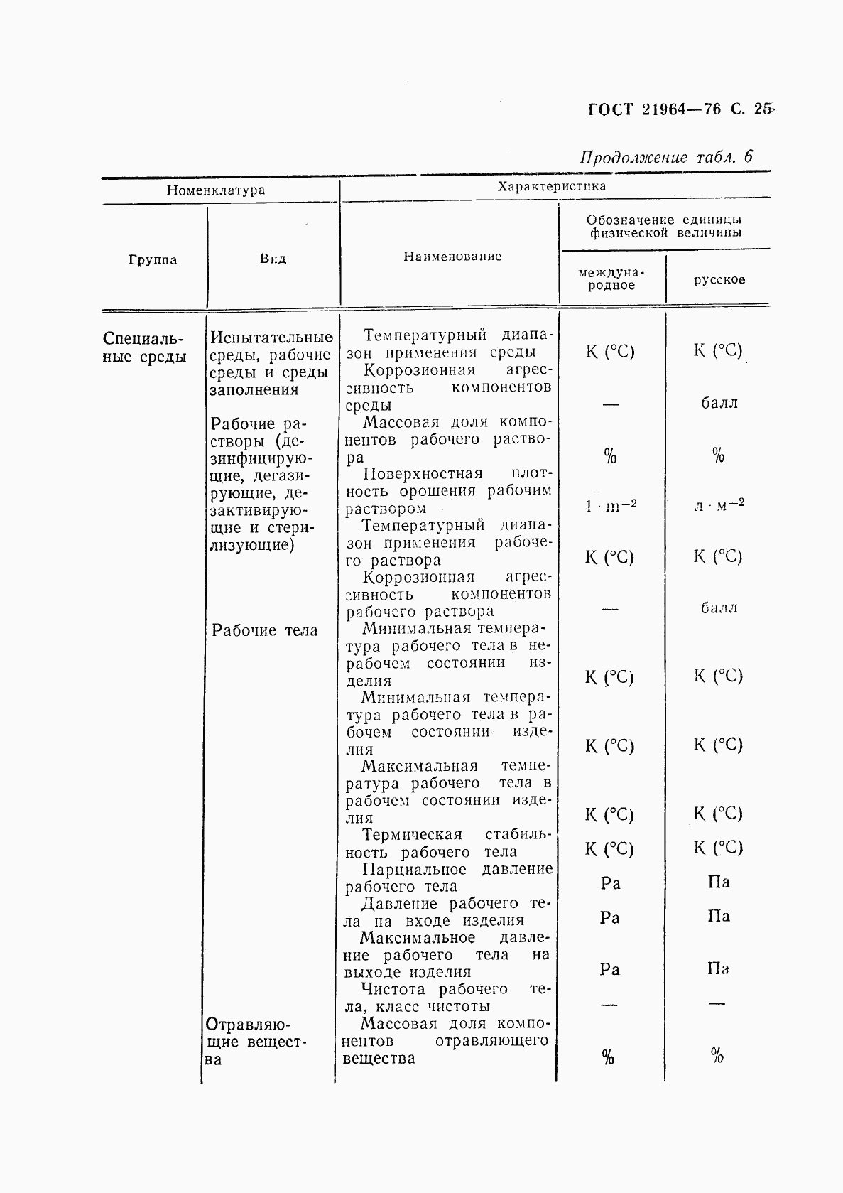 ГОСТ 21964-76, страница 26