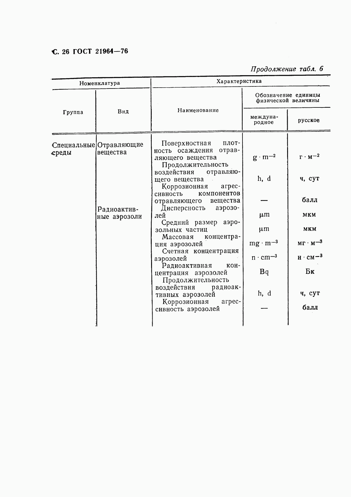 ГОСТ 21964-76, страница 27