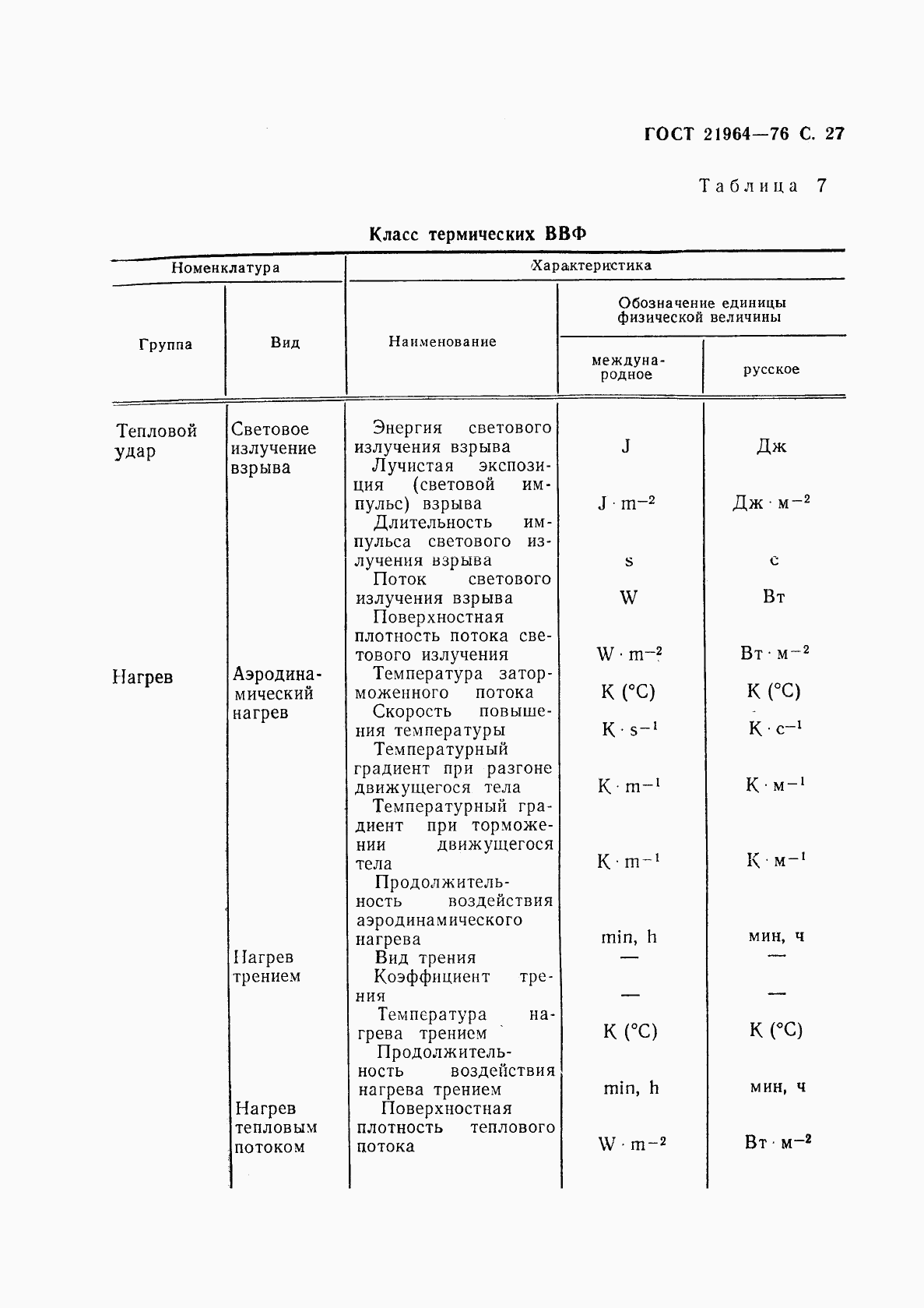 ГОСТ 21964-76, страница 28