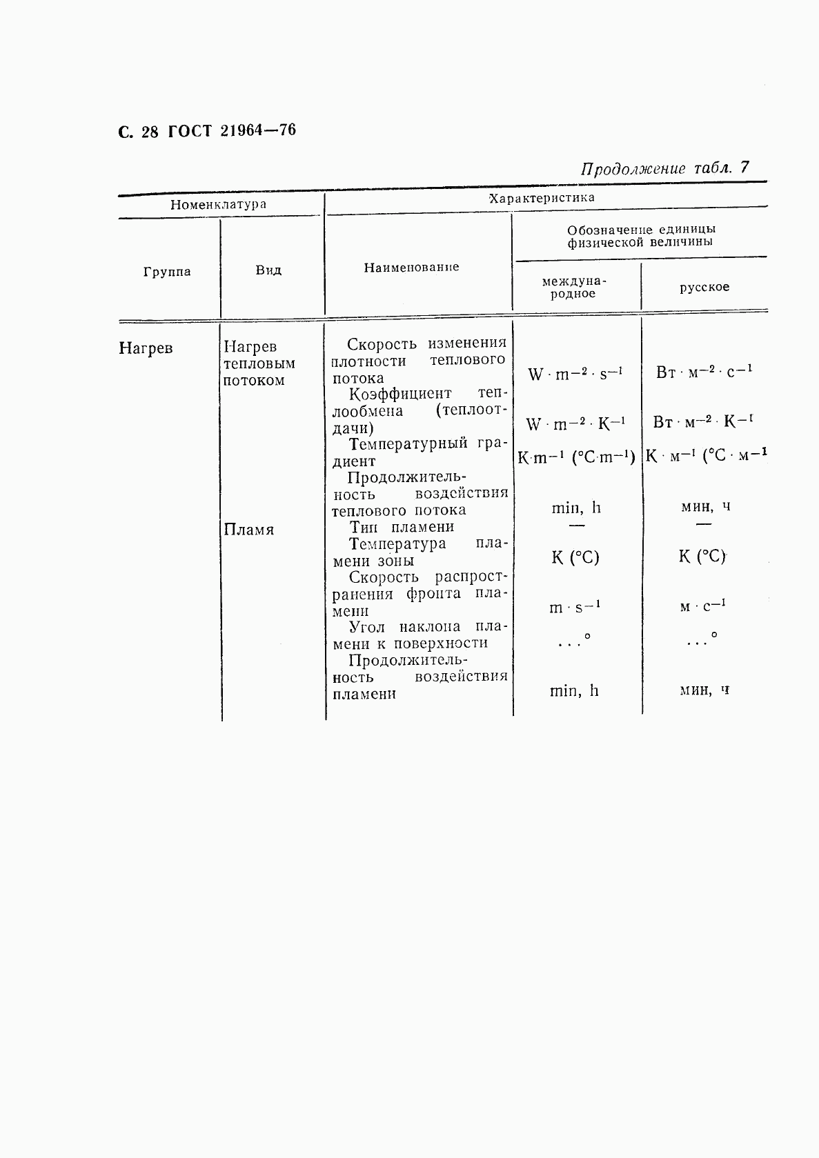 ГОСТ 21964-76, страница 29