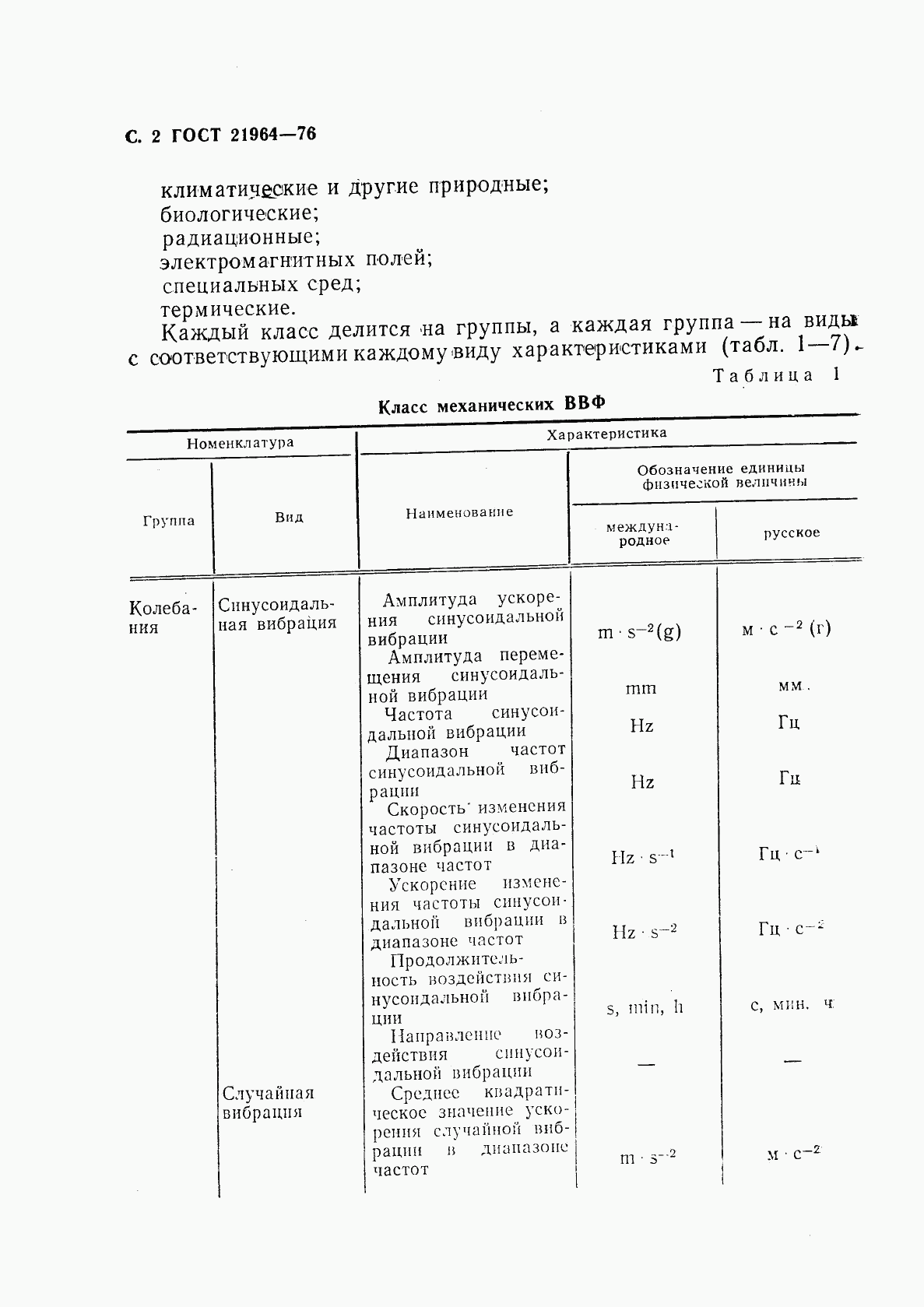 ГОСТ 21964-76, страница 3