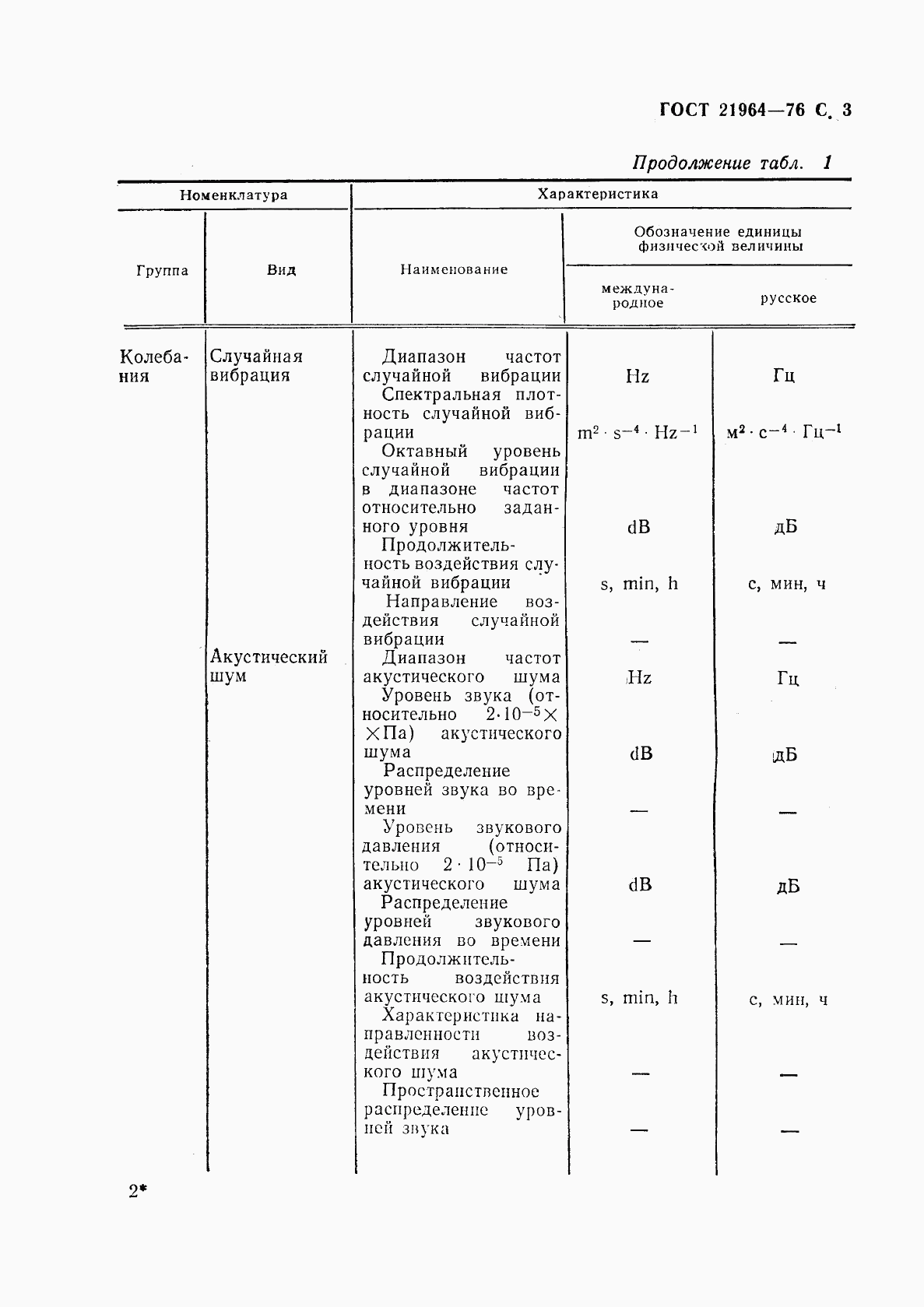 ГОСТ 21964-76, страница 4