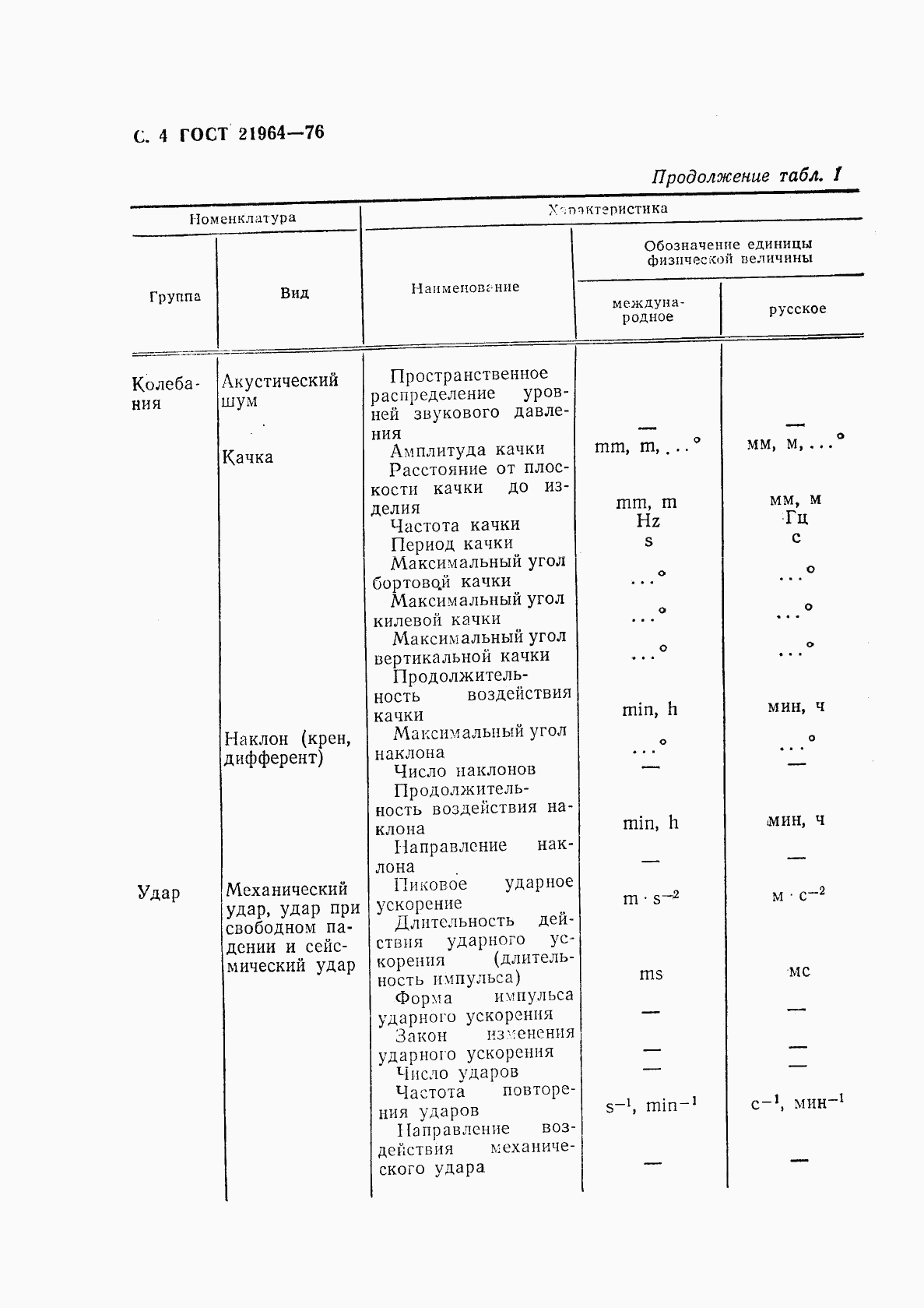 ГОСТ 21964-76, страница 5