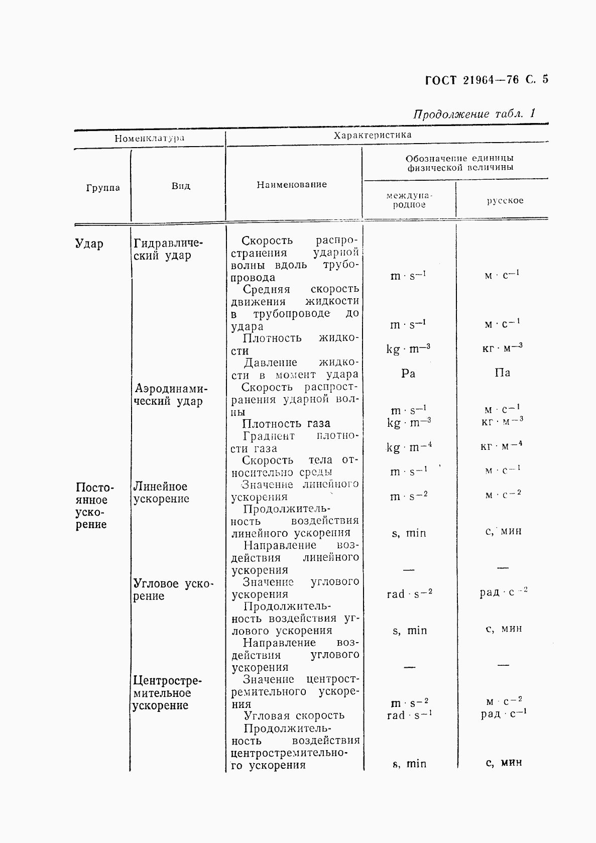 ГОСТ 21964-76, страница 6